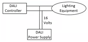 DALI Protocol (Digital Addressable Lighting Interface) - Burak Alakuş