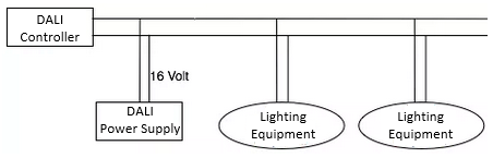 DALI Protocol (Digital Addressable Lighting Interface) - Burak Alakuş