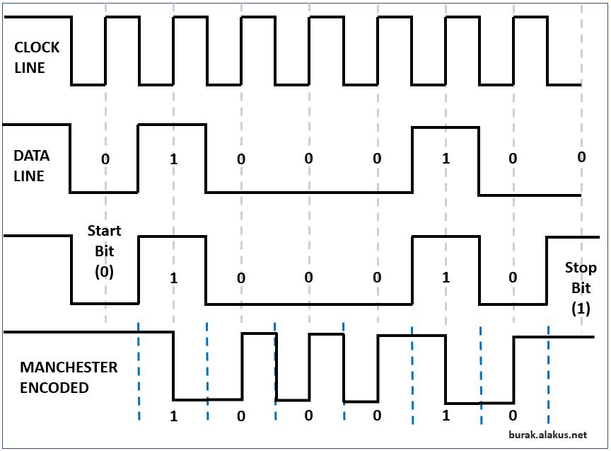 To get Obd2 Data via ELM327 C#.NET